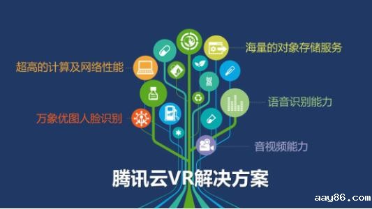 腾讯文旅让旅途更“智慧” 千景上云上线