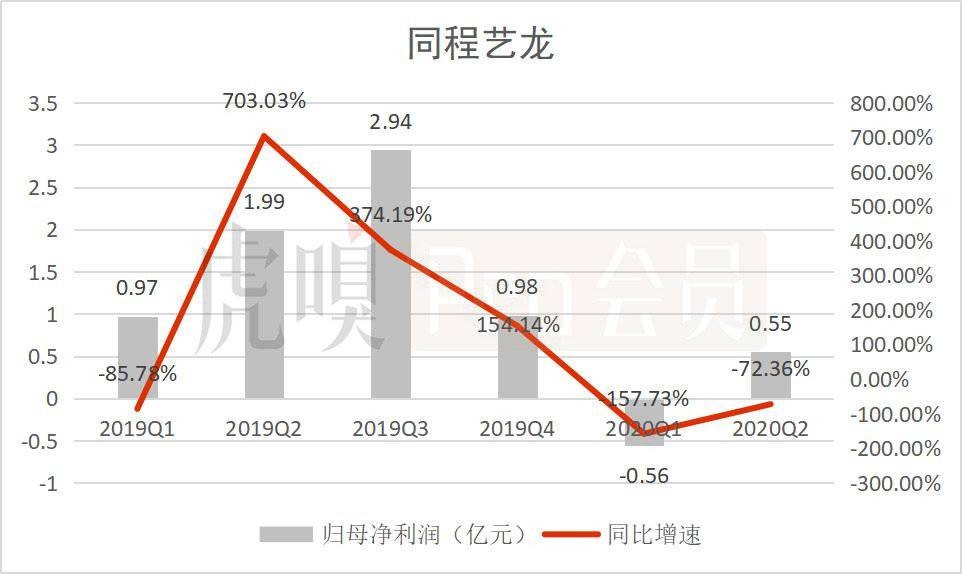 同程艺龙 同程艺龙