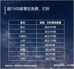 十一黄金周景区折扣信息