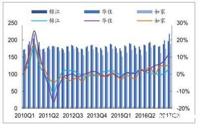 电竞酒店在国内的发展